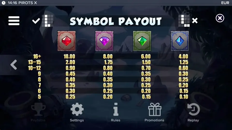 Pirots X paytable level 8 with symbols and values